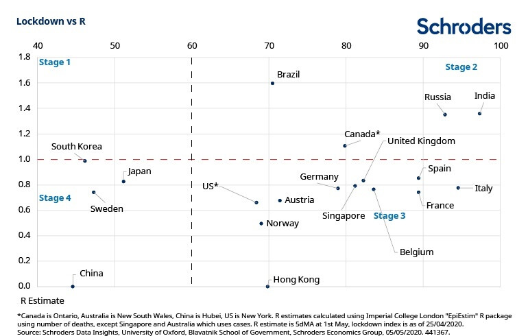 lockdown-v-r-chart