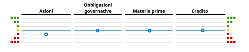 Multi-Asset-View-Luglio2022-1a