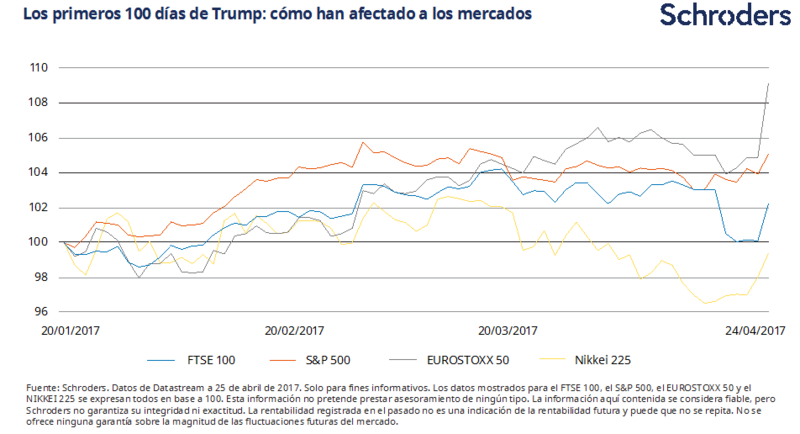 trump-graph-1-es