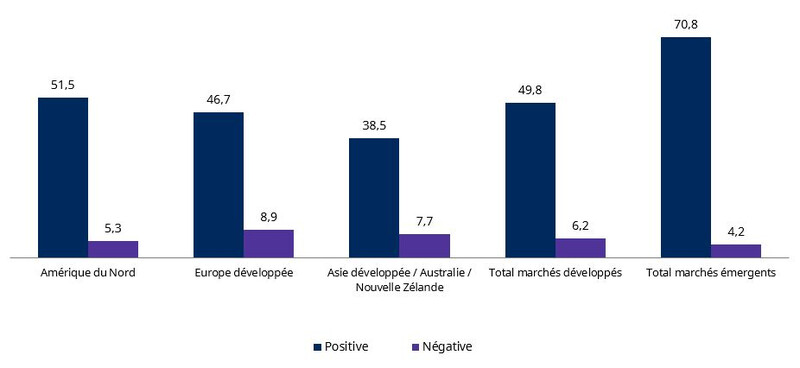 Graph-Agefi-contribution-emergents