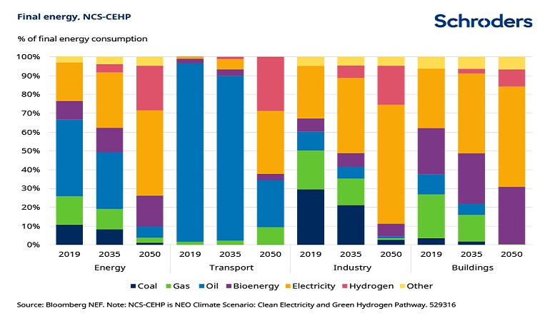 Green-hydrogen-chart1