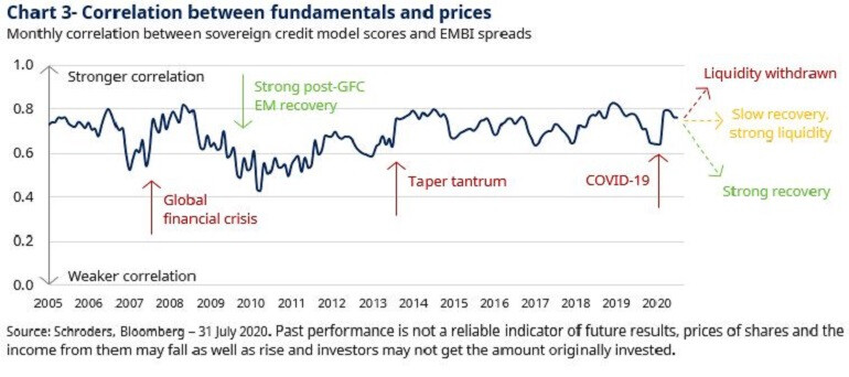 3-correlation-fundamentals-prices