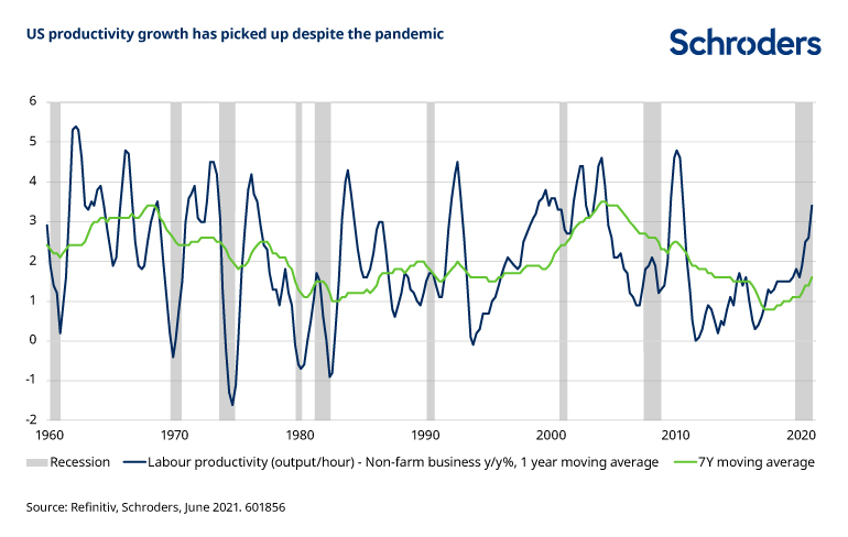 tech-and-productivity-chart1-601856