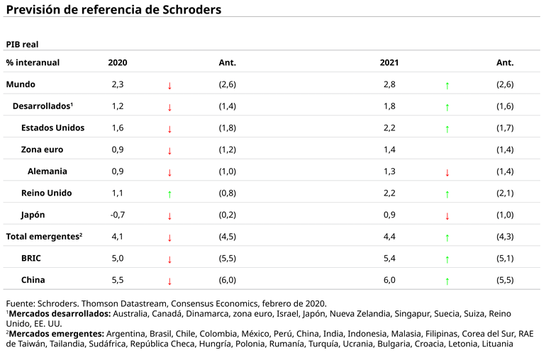 Coronavirus_the_economic_impact_ES_1_770px