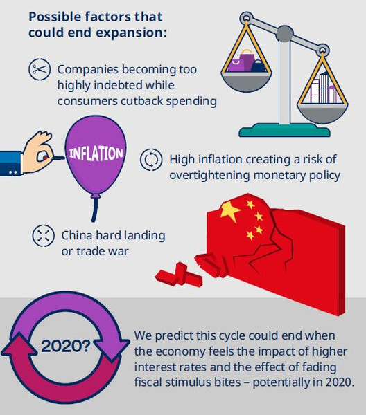 The Global Economy in Pictures - April 2018