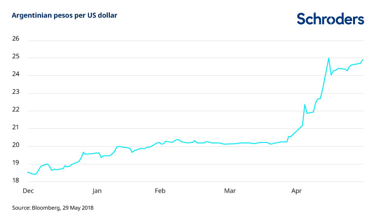 SCH70106-Web-Charts-770px_Argentinian-pesos-per-US-dollar_v2
