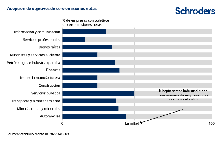 605509_july-contentactivation-chart-esar_chart1