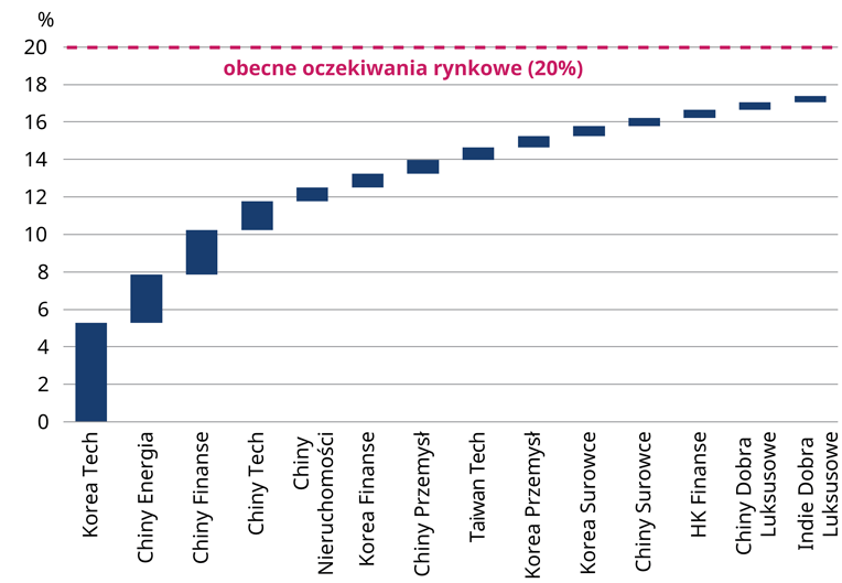Kontrybutorzy_wzrostu