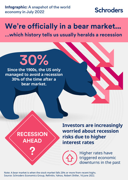 Infographic: A snapshot of the global economy in July 2022