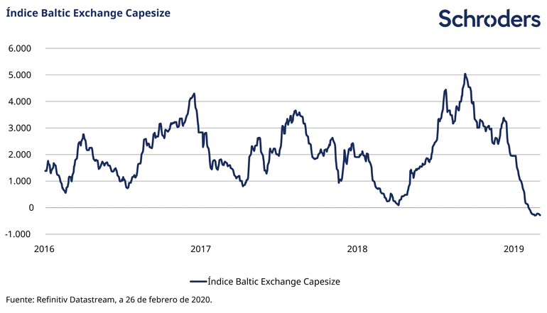 Coronavirus_the_investment_impact_7_ES-07_770px
