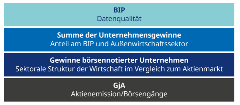 Weg_vom_BIP_zum_GjA