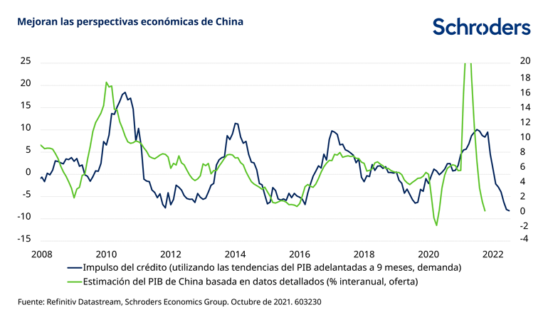 603230-AIPPT-charts_chart4_770px