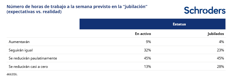 466356_SC_Webchart_5_ESES