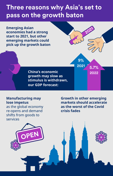 Infographic: A snapshot of the global economy in April 2021