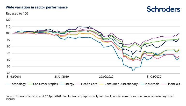 european-equities-divergent-sector-performances-436843