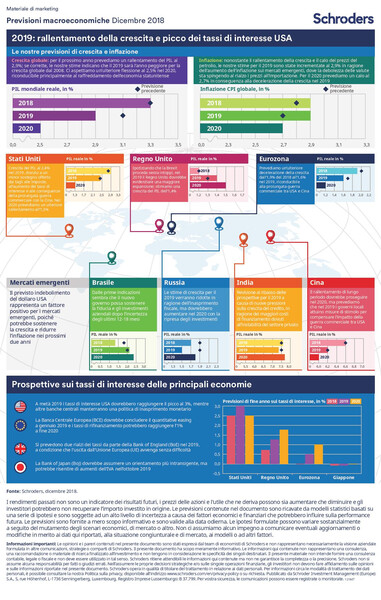Economic_infographic_Dicembre2018_IT