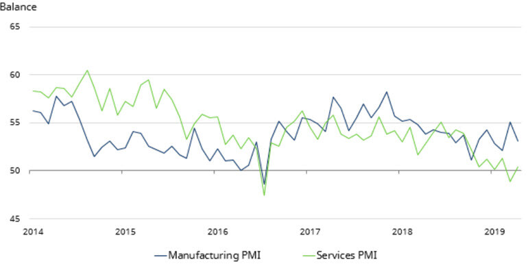 PMI-manufacturing-services
