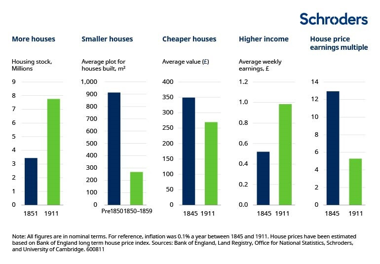 chart-2-house-pricess