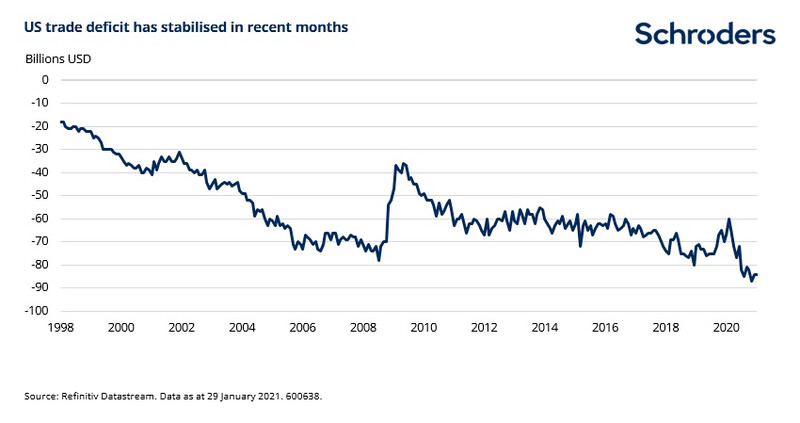 USD_Fall_further_Fig2