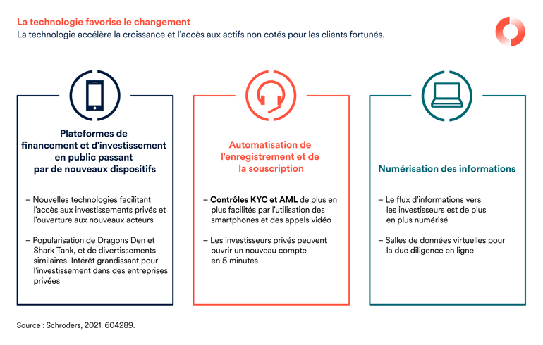 604289_SCAP_AI_Webchart_Democratization-of-Private-Assets_FR-04_770px