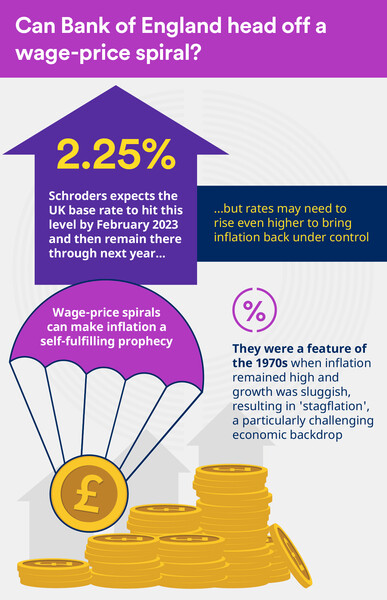 Infographic: A snapshot of the global economy in July 2022