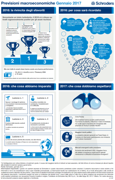 infographic-jan-2017-IT