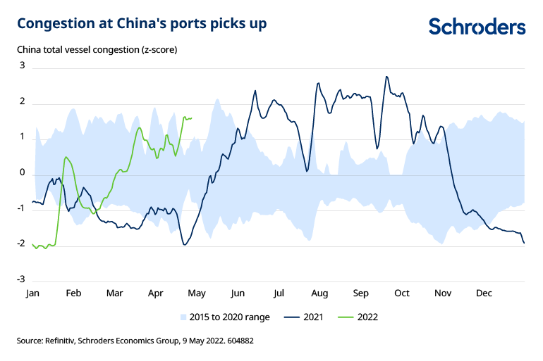 Congestion_China_ports