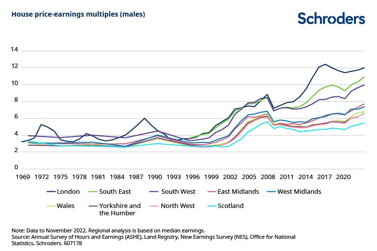 What are the different types of housing in the UK? - Property Price Advice