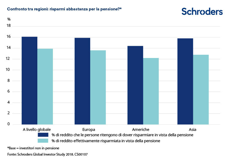 Are-you-saving-enough-for-retirement-ITIT