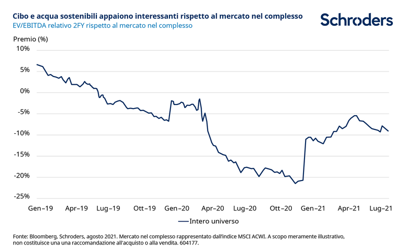 604177_Sustainable-FW_ITIT_chart4-V2