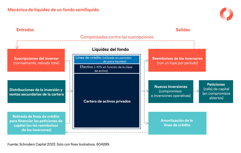 604289_SCAP_AI_Webchart_Democratization-of-Private-Assets_ES-03_770px