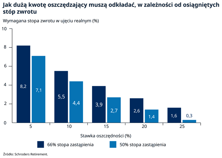 SCH17956-How-much-savers-need-to-save-chart-770x533px_PL-01_770px