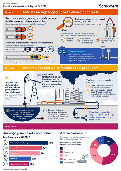 Sustainable-investment-report-Q1-2018-SCH55955