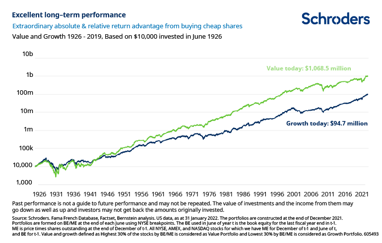 1_return_advantage__cheap_shares