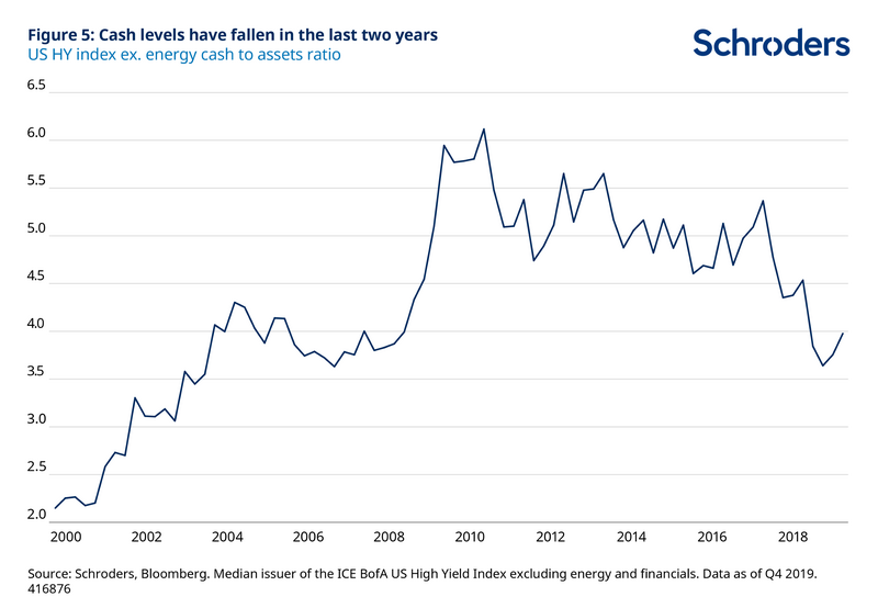US-high-yield-cash-levels