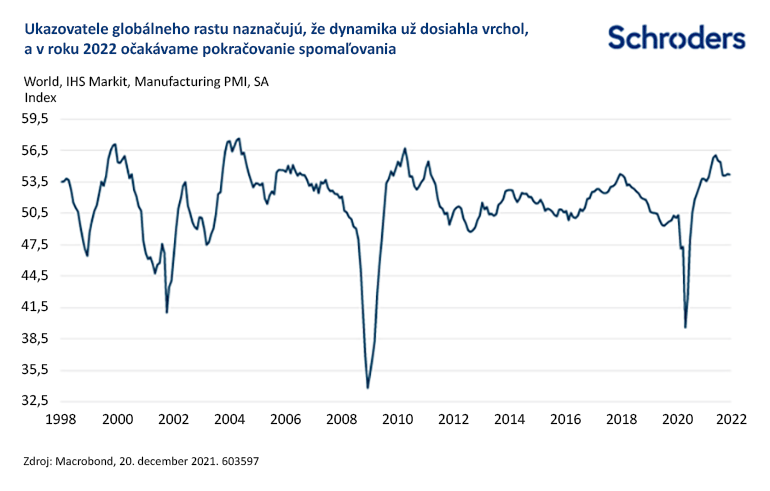 Global_growth_indicators