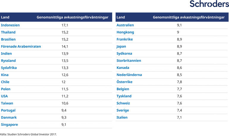 Returns-Expectations_Table_SV