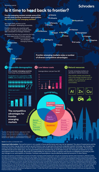 C00636Frontier_InfographicFINAL