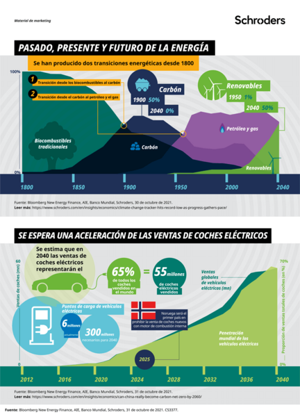 CS3377_Q1_infographic_2022_770px_non_discl_portrt_ES_770px