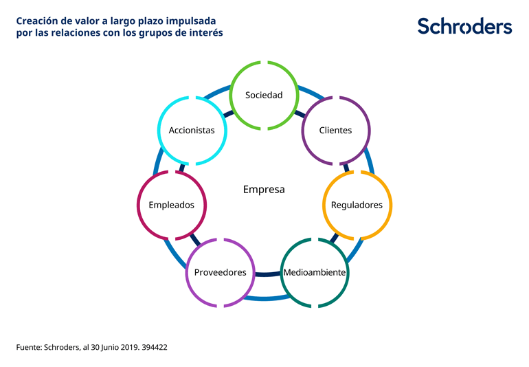 394422_Chart-for-stakeholder-article_V1_ES_770px