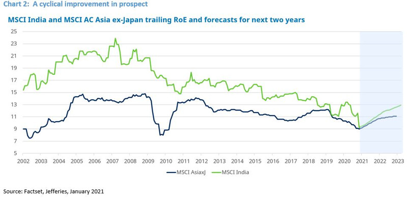 2-Cyclical-recovery-in-prospect