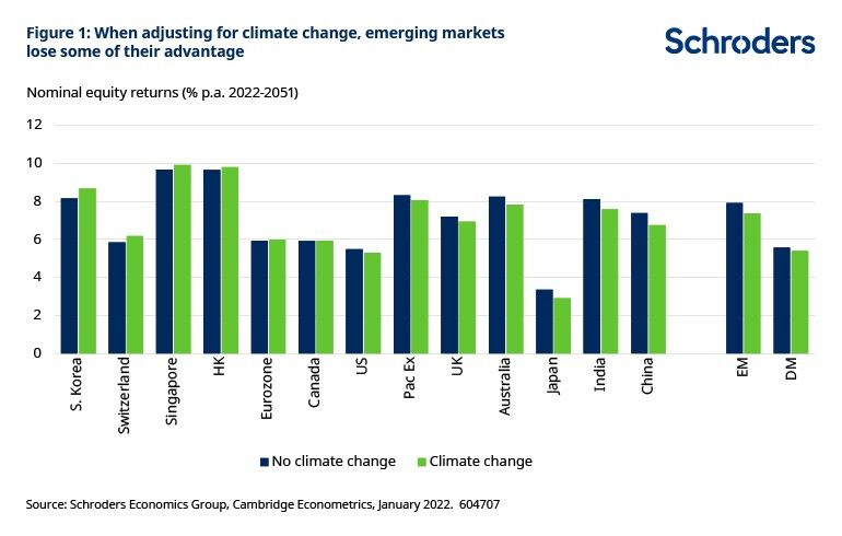 chart-1-EM-adjusted-climate-change