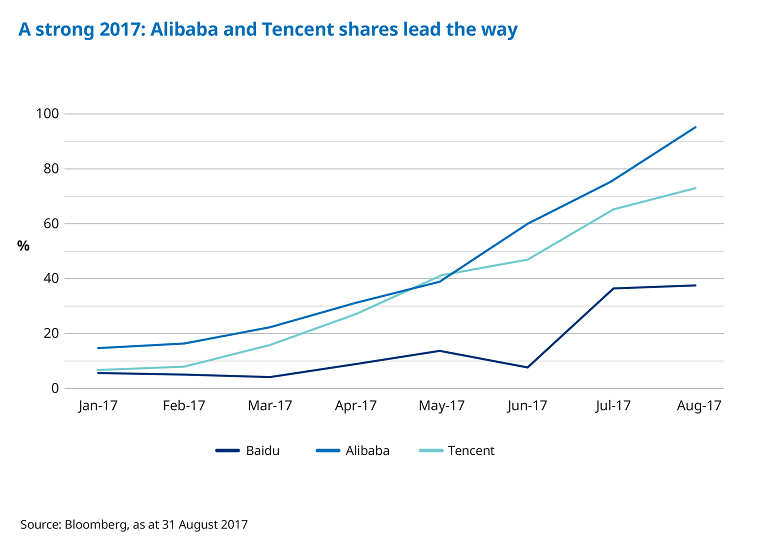 BAT_shares_2017_YTD