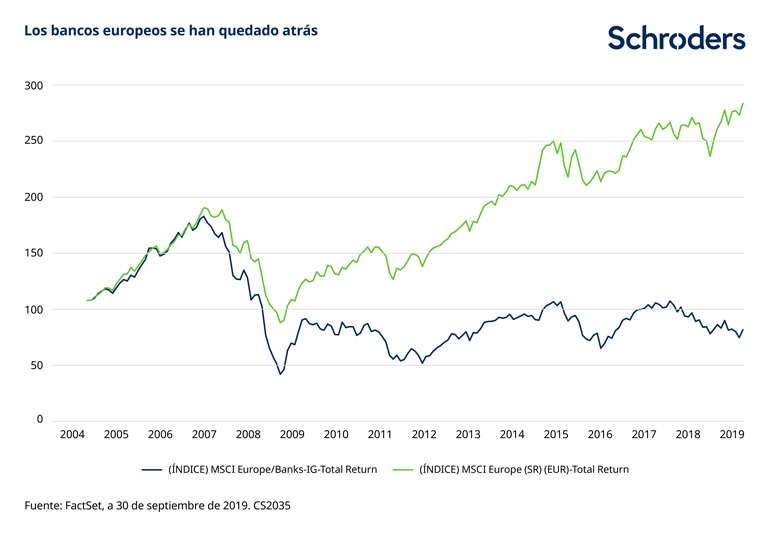 337336---CS2035_SC_Banks-article_Web-chart_Digital_V1_01_770px