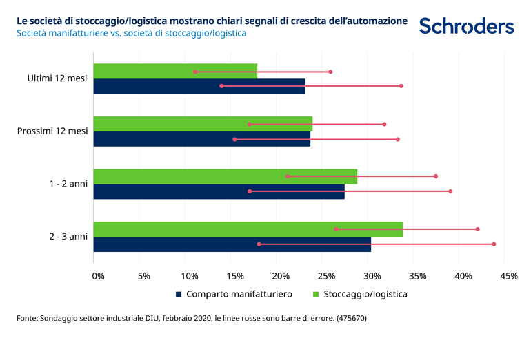 475670-automation-charts_IT_Chart-2_770px