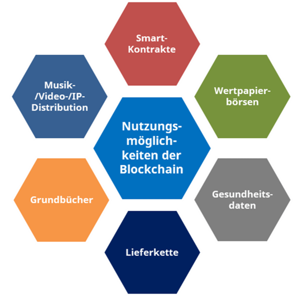 Blockchain_Graphic3