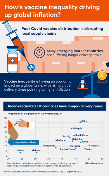 Infographic: A snapshot of the global economy in October 2021