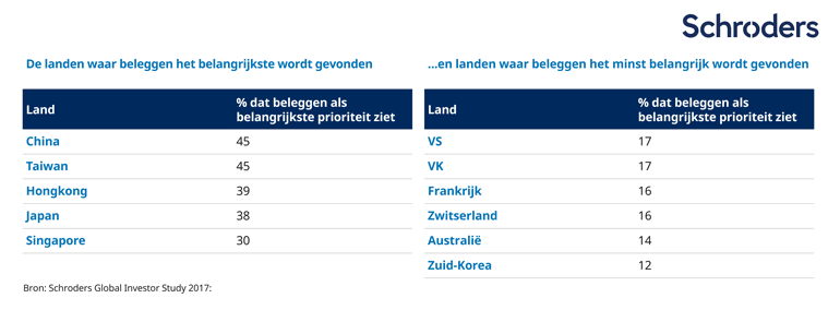 SCH15932_Web-Charts_Invest-vs-Debts_NL-02_770px