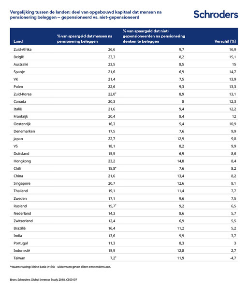 proportion-of-life-savings-people-allocate