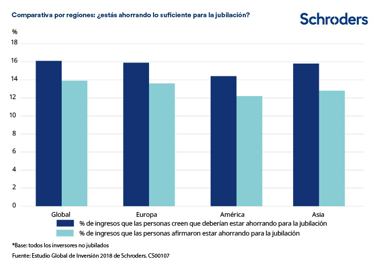 CS00107_How-regions-compare-ESES